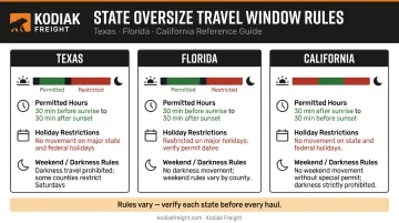 Oversize load travel time restrictions by state Texas Florida and California comparison