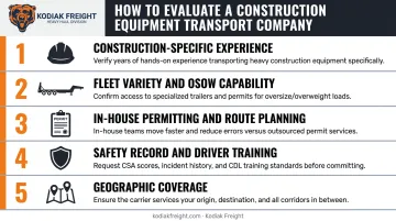 Five-factor evaluation framework for choosing construction equipment transport company