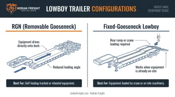 RGN removable gooseneck versus fixed gooseneck lowboy trailer side-by-side comparison