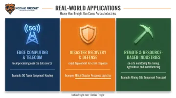 Three industry use cases for containerized data centers telecom defense mining