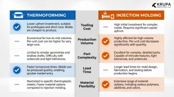 Thermoforming versus injection molding automotive process comparison infographic