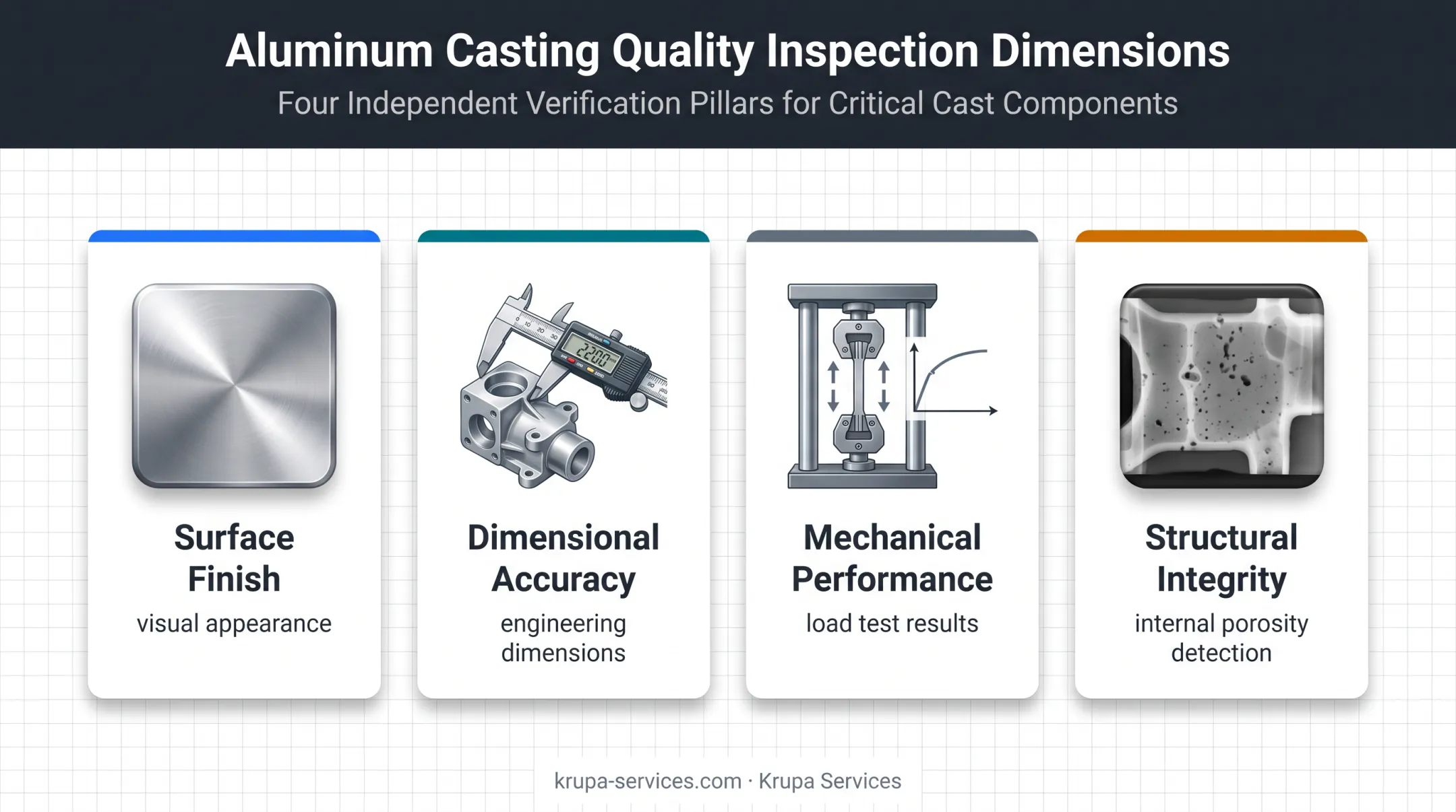 Four separate aluminum casting quality inspection dimensions