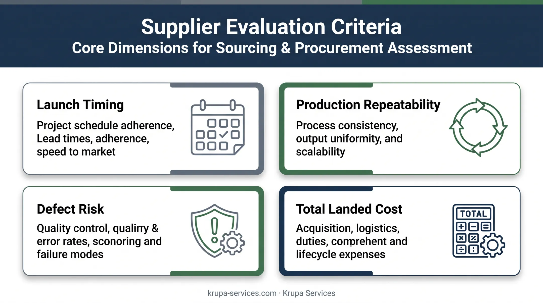 Four engine casting supplier evaluation criteria for purchasing decisions