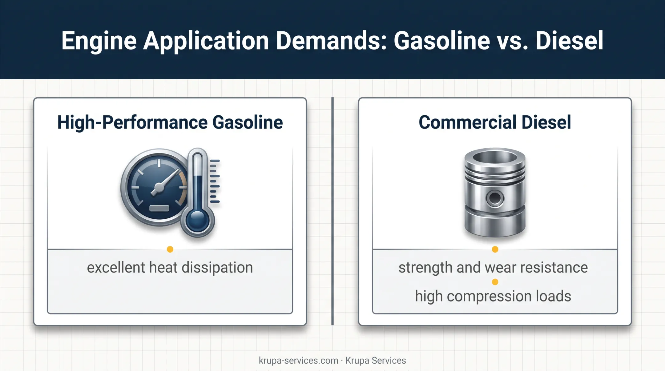 Engine application requirements for gasoline and commercial diesel blocks