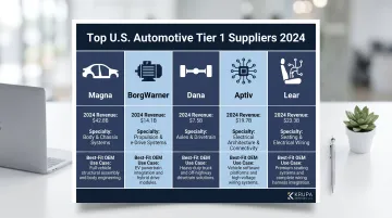 Top five US automotive parts manufacturers comparison by revenue specialty and OEM fit