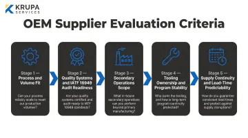 Five-criteria OEM supplier evaluation framework process flow from process fit to supply continuity