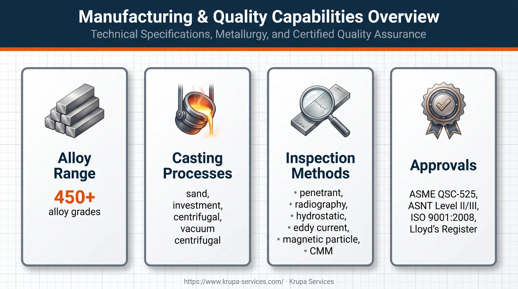 MetalTek alloy range casting processes and inspection capabilities overview
