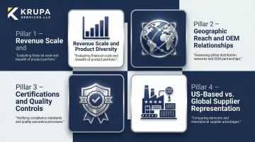 Four key criteria for evaluating aftermarket automotive parts manufacturers infographic