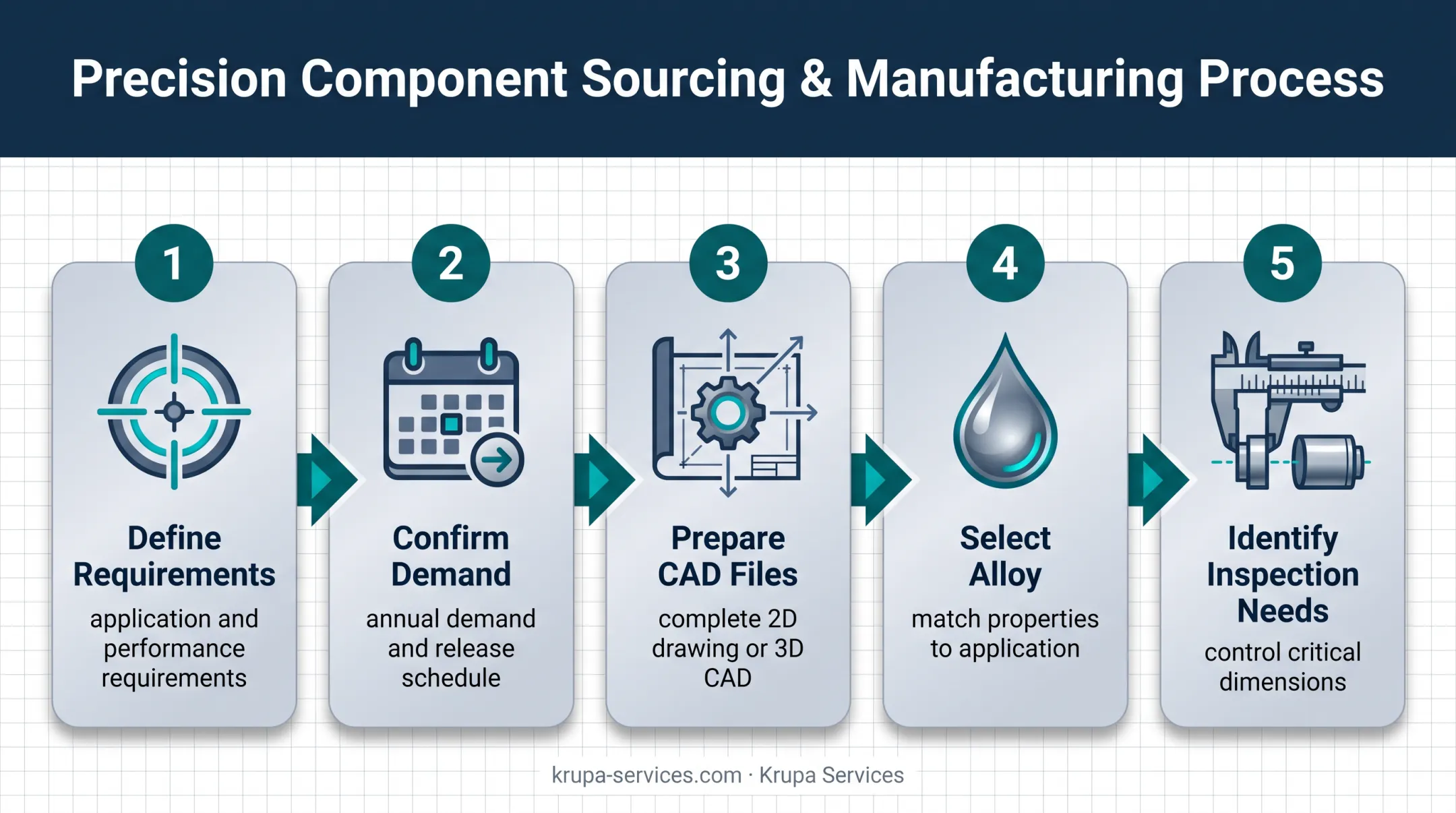 Five-step aluminum die casting budget preparation process