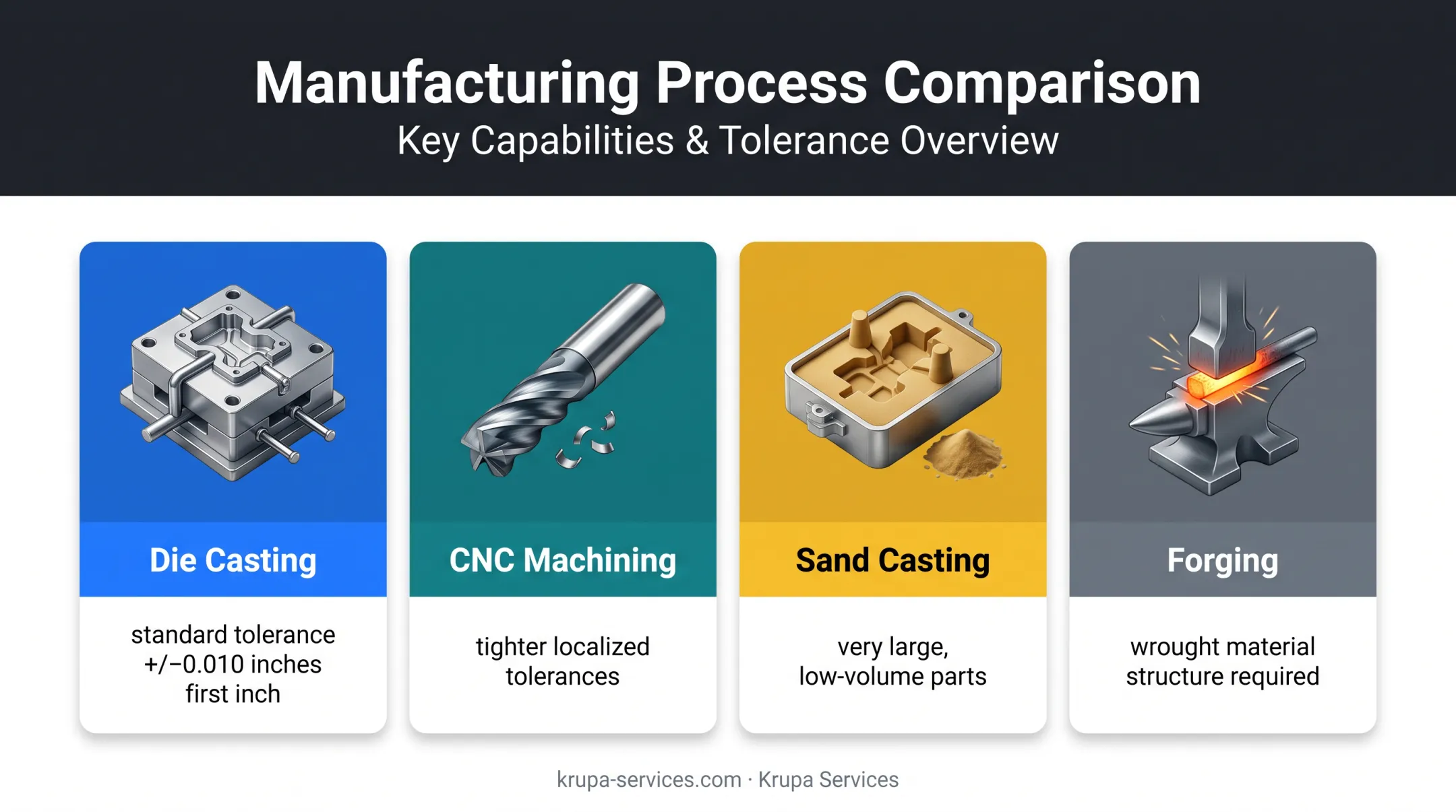 Die casting versus machining sand casting and forging comparison
