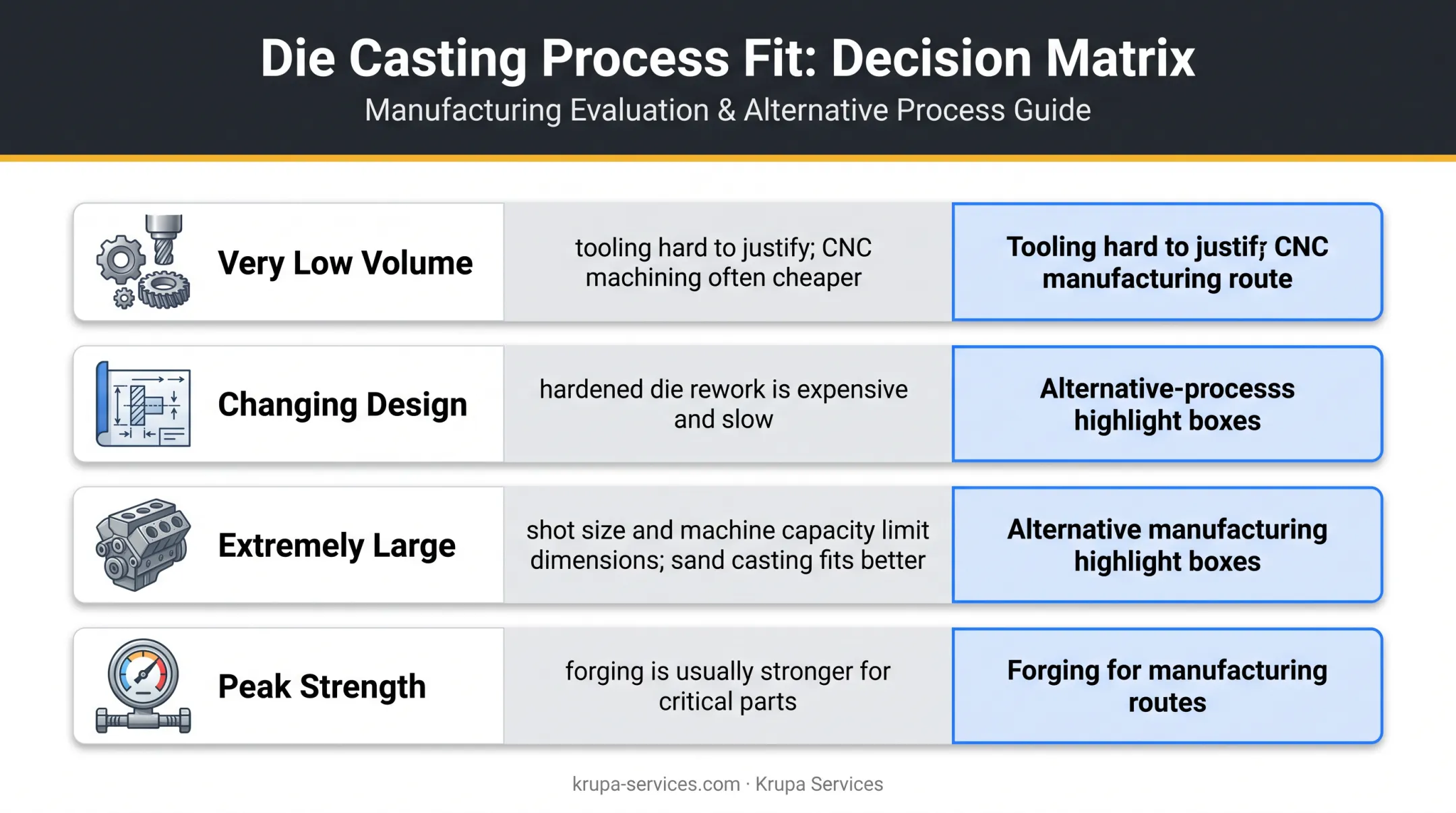 When to choose machining sand casting or forging instead of die casting