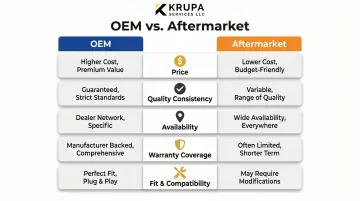 OEM versus aftermarket parts five-factor comparison infographic chart