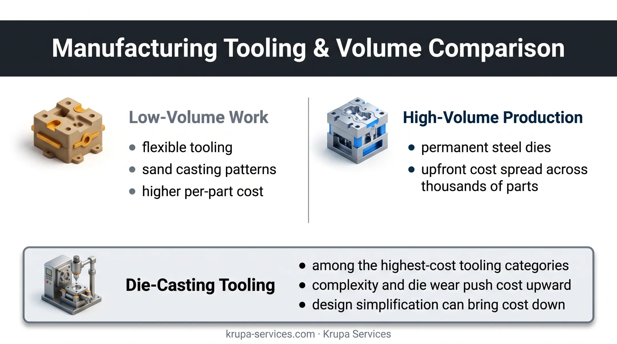 Low-volume versus high-volume aluminum casting tooling strategy comparison