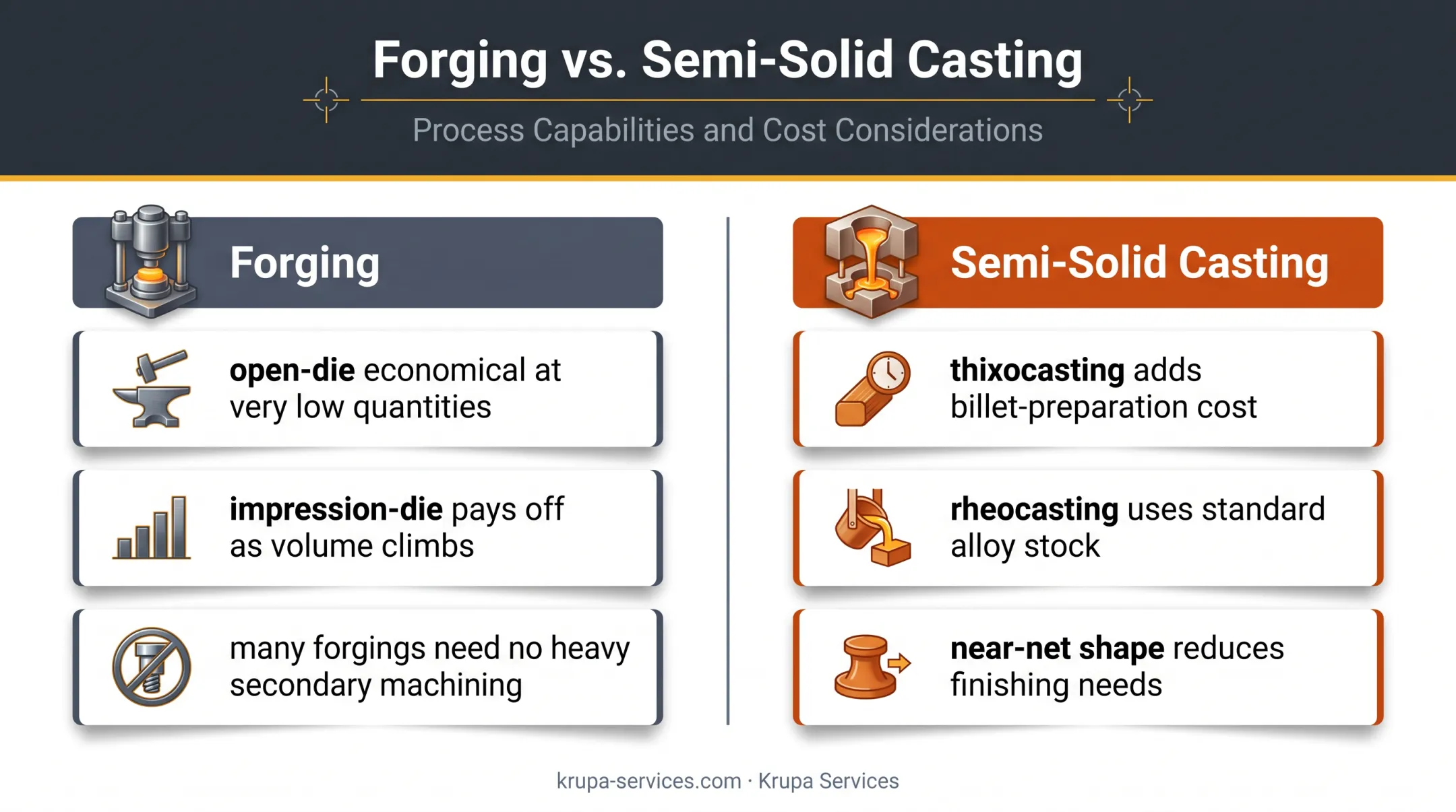 Semi-solid casting versus forging tooling and machining economics