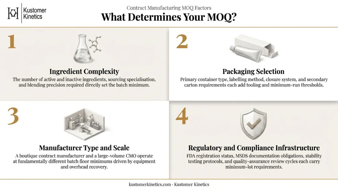 Four key factors determining MOQ in professional personal care manufacturing