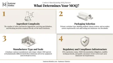 Four key factors determining MOQ in professional personal care manufacturing