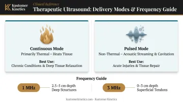 Continuous versus pulsed therapeutic ultrasound mode comparison infographic