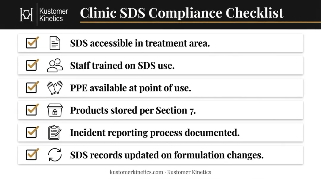 Six-item clinic SDS compliance checklist for topical anesthetic handling and storage