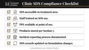Six-item clinic SDS compliance checklist for topical anesthetic handling and storage