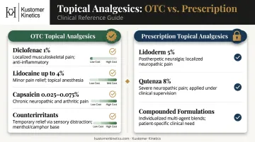 OTC versus prescription topical analgesic strength and clinical use comparison chart