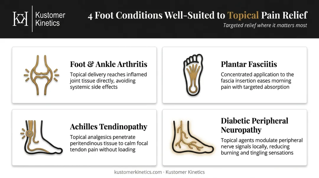 Four foot conditions treated effectively with topical pain relievers infographic