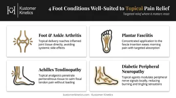 Four foot conditions treated effectively with topical pain relievers infographic