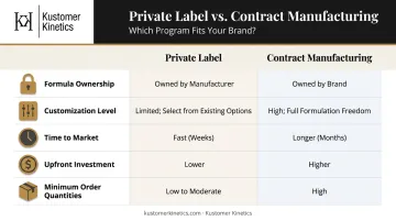 Private label versus contract manufacturing five-dimension side-by-side comparison infographic