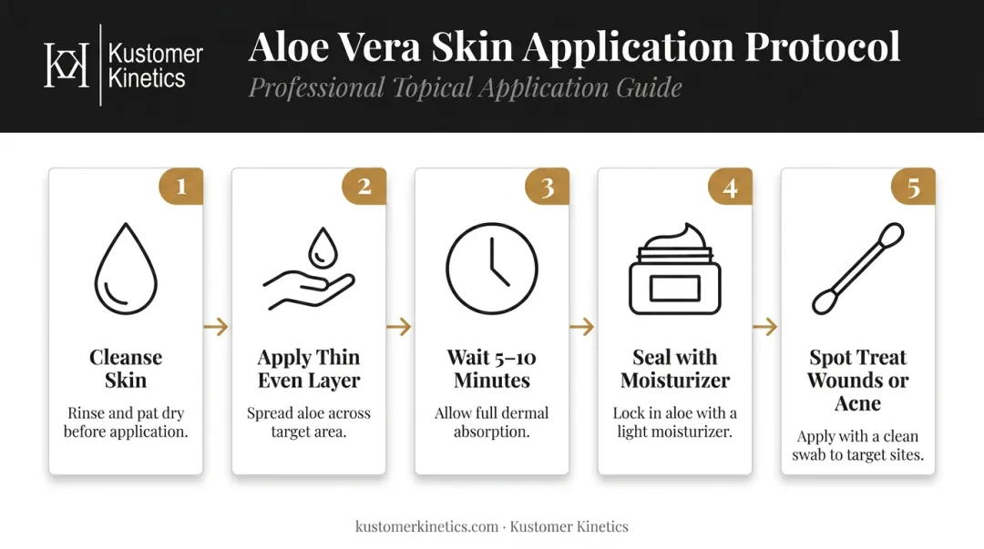5-step aloe vera skin application process from cleansing to sealing with moisturizer