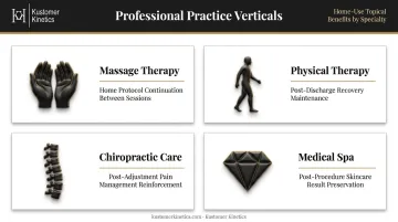Four practice types and branded topical home-use retention benefits comparison infographic