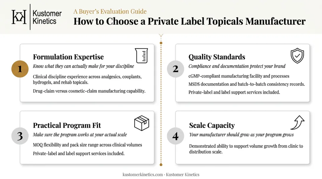 Four-factor private label topical manufacturer evaluation checklist process infographic