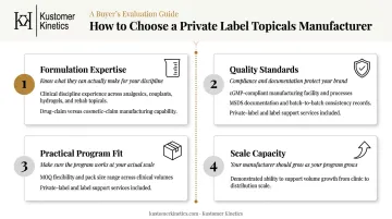Four-factor private label topical manufacturer evaluation checklist process infographic