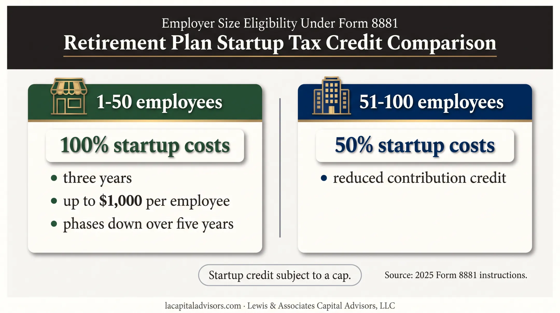 SECURE 2.0 startup and employer contribution credits comparison