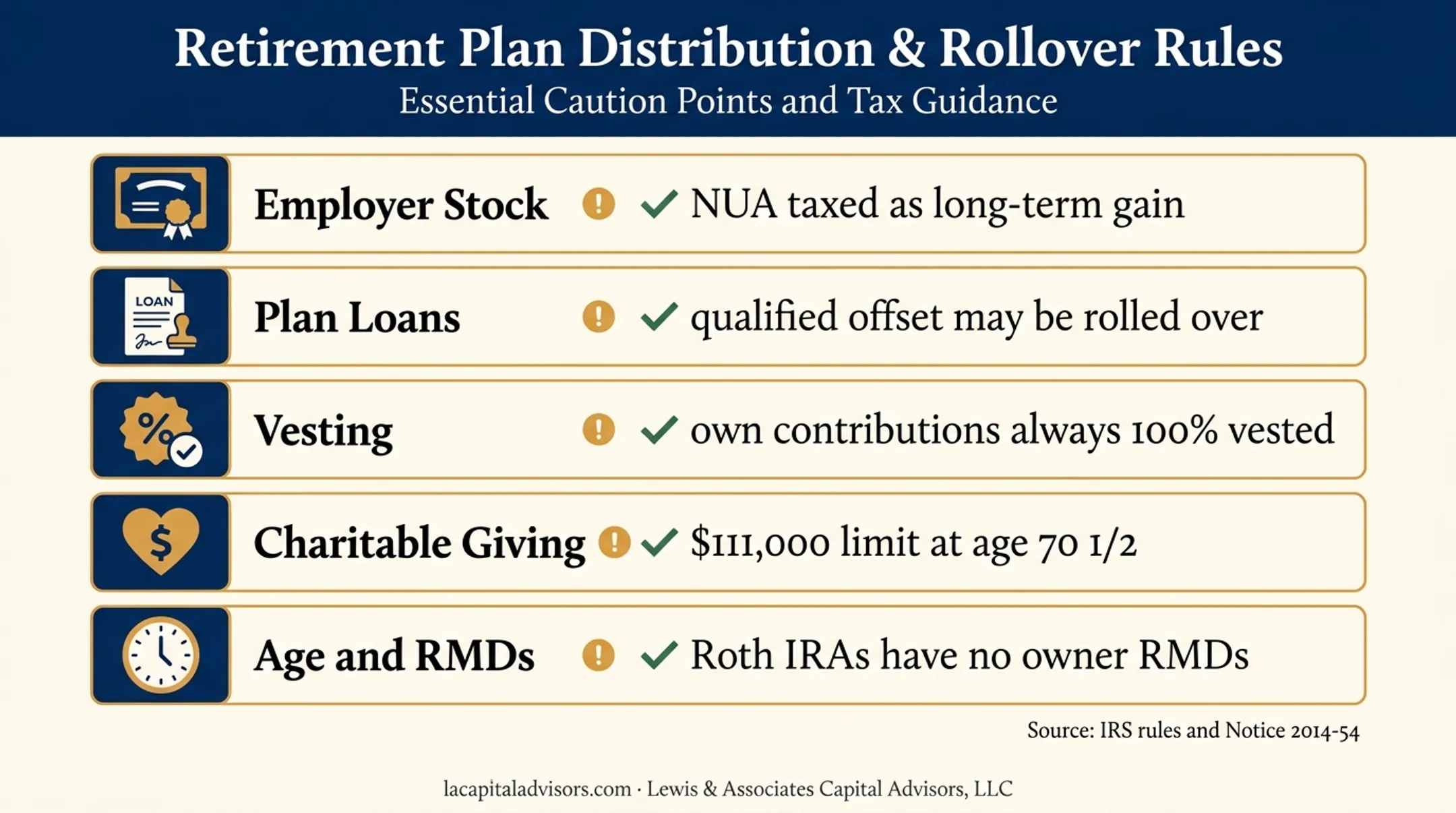 Five special 401k rollover situations requiring extra tax care