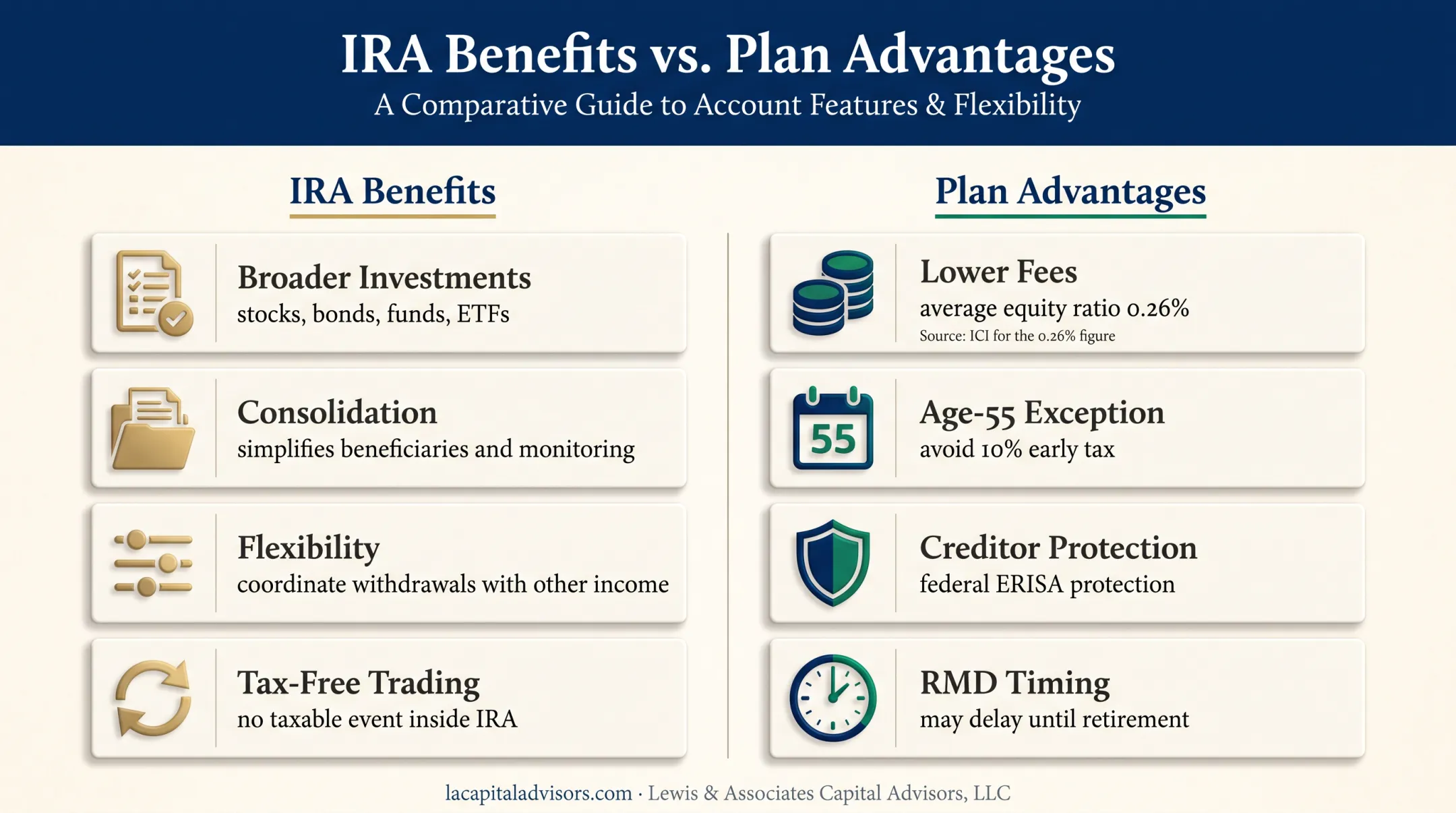 401k rollover benefits versus staying in employer plan comparison