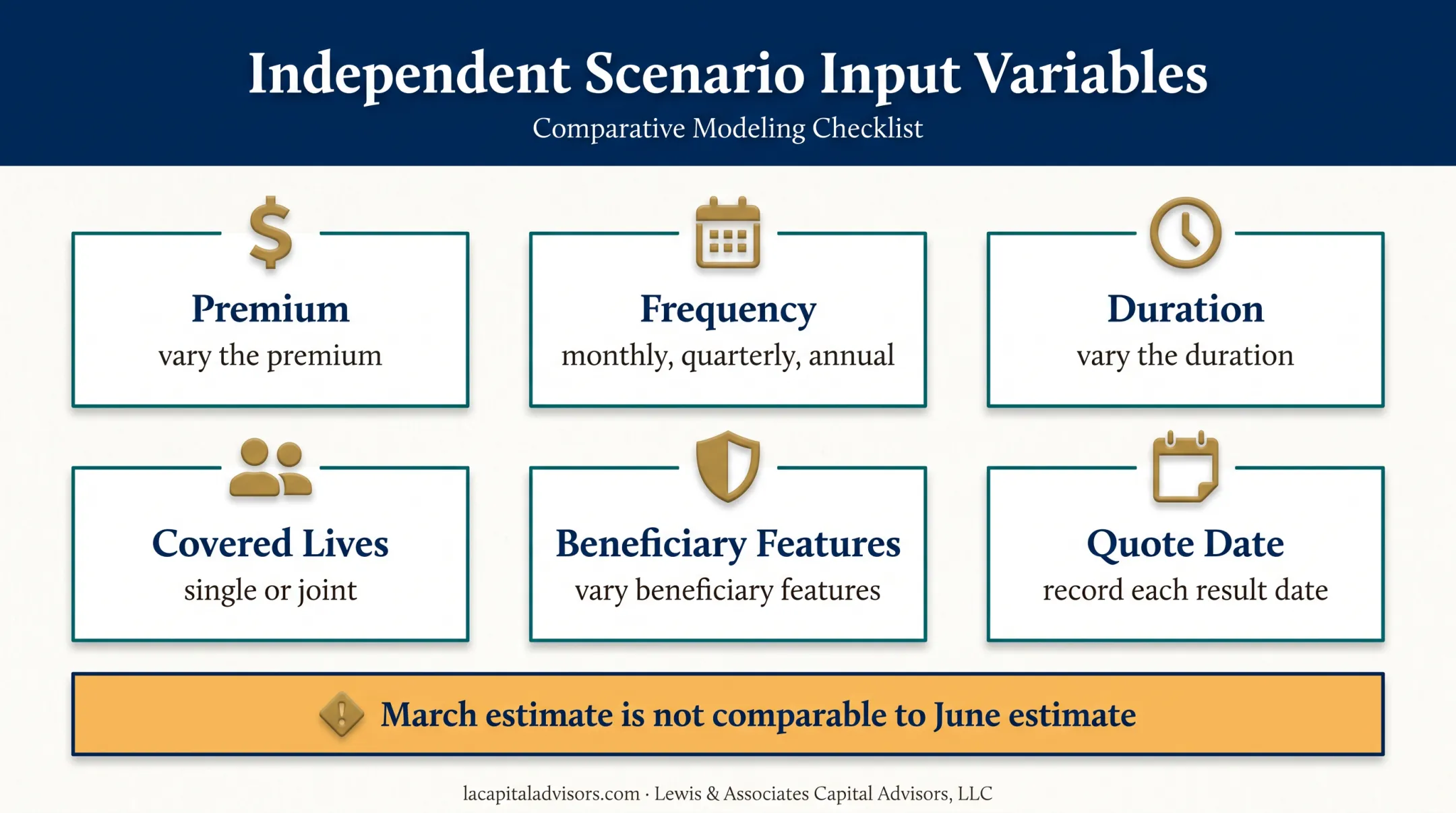 Immediate annuity calculator scenario comparison checklist infographic
