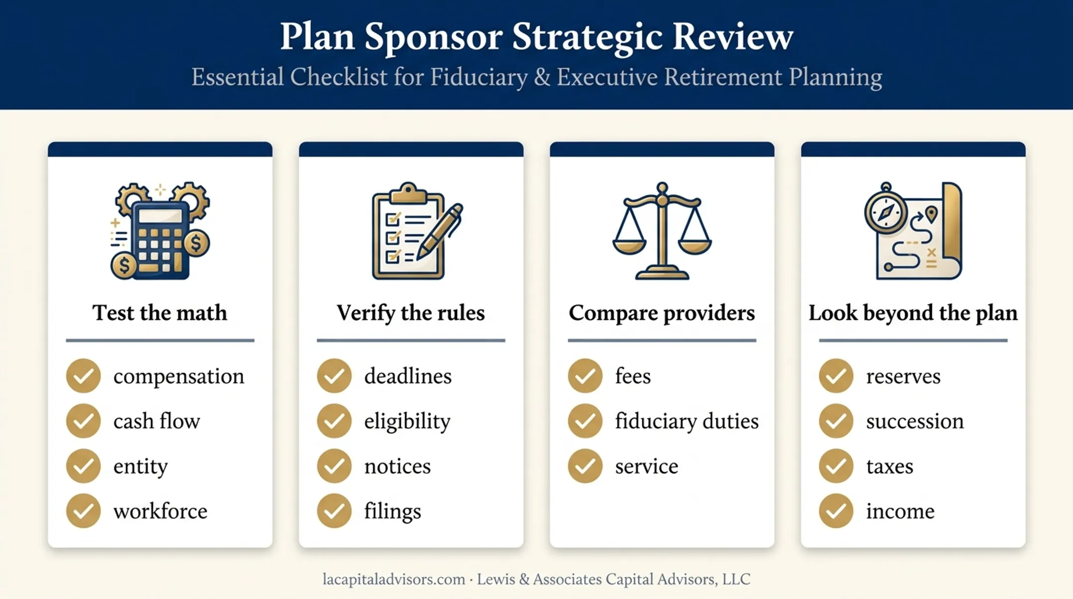 Four-part self-employed retirement plan review checklist