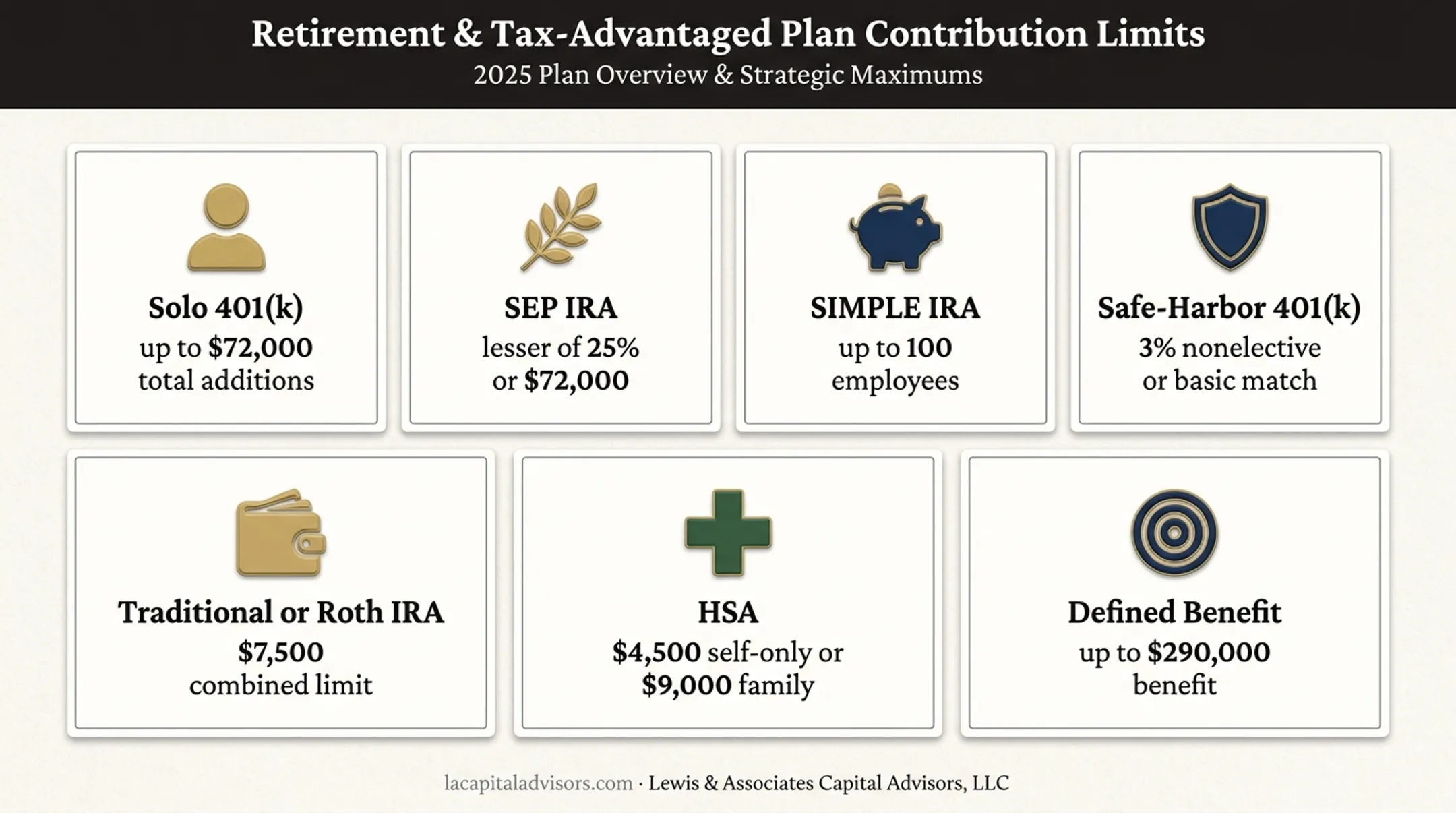 Self-employed retirement plan options comparison infographic