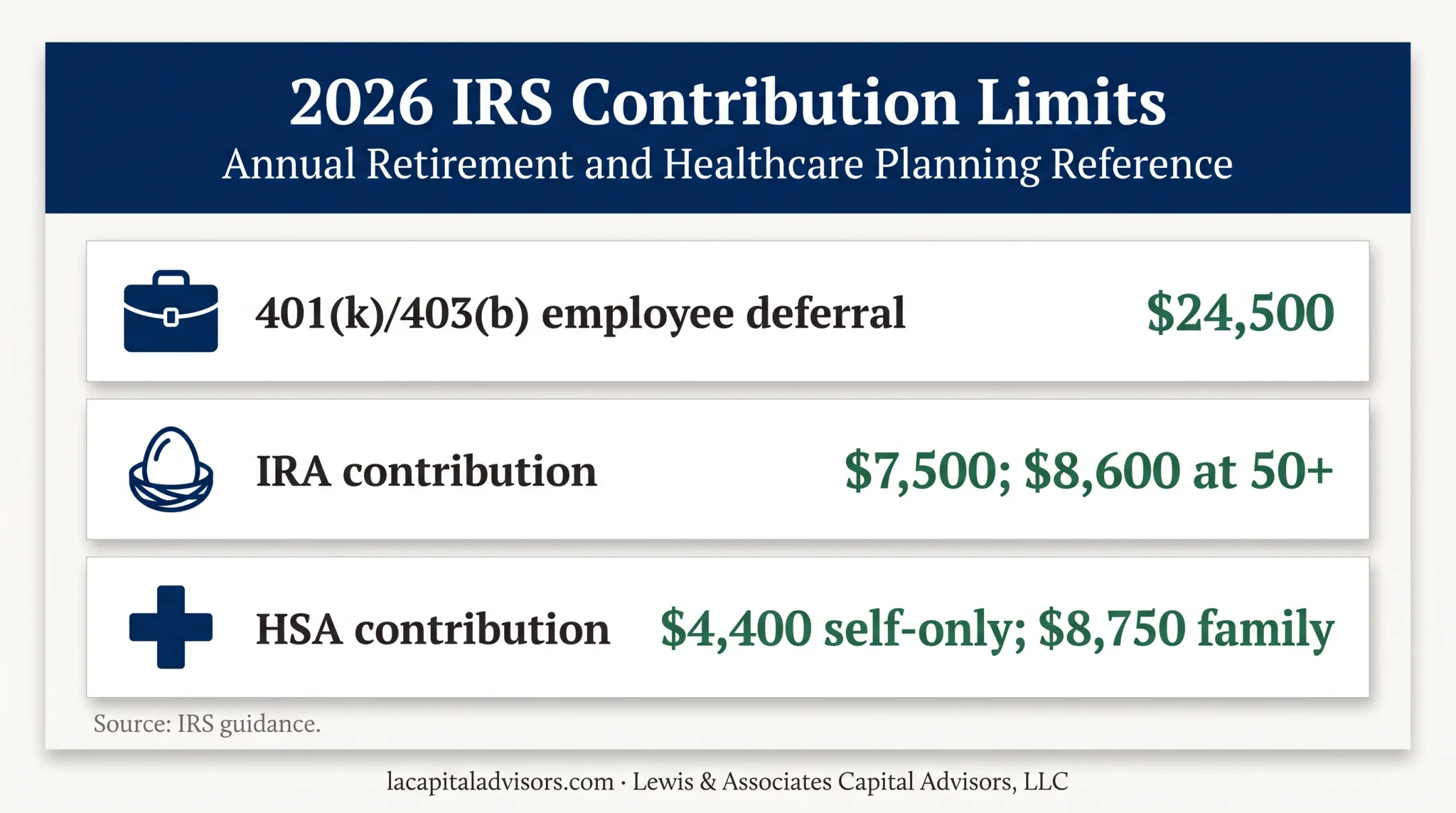 2026 investment account contribution limits comparison infographic