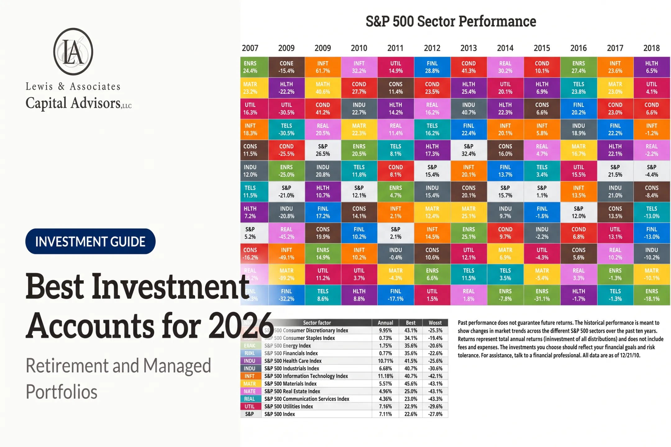 Best Investment Accounts for 2026