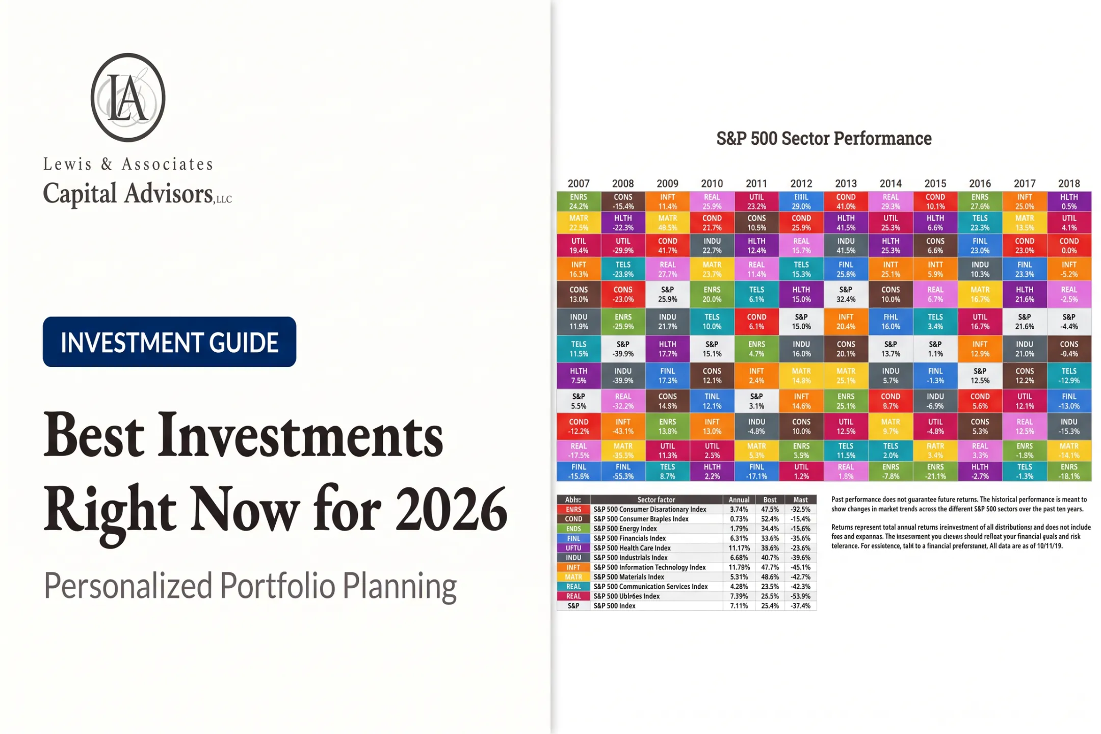 Best Investments Right Now for 2026