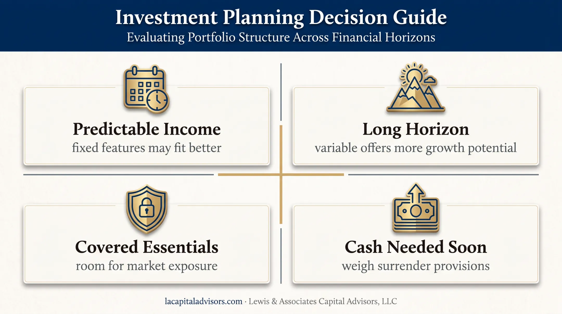 Variable and fixed annuity suitability decision guide