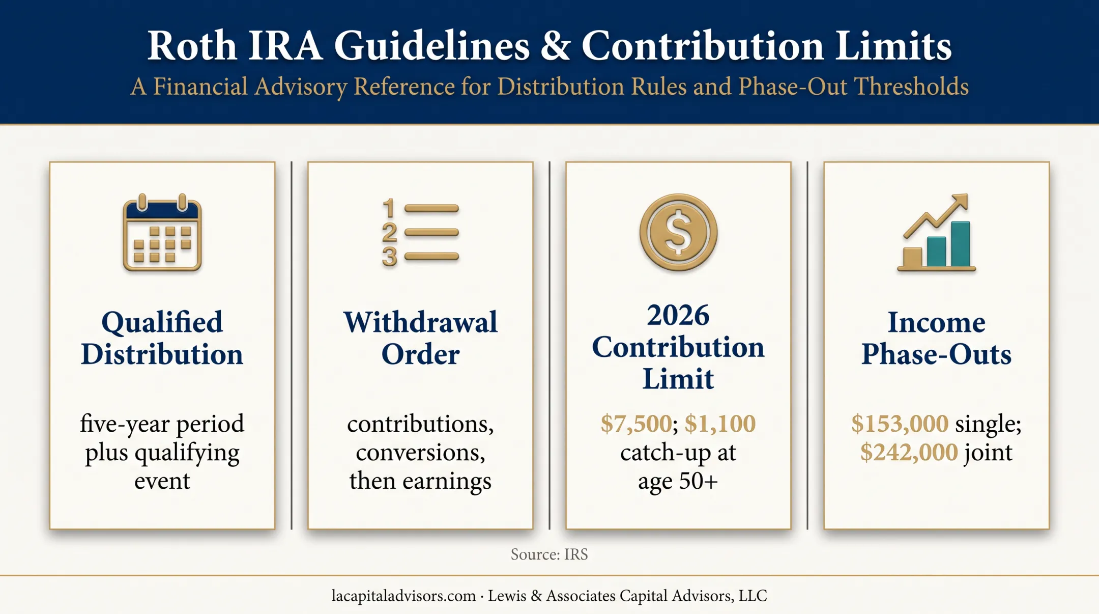 Roth IRA tax rules and 2026 contribution limits infographic