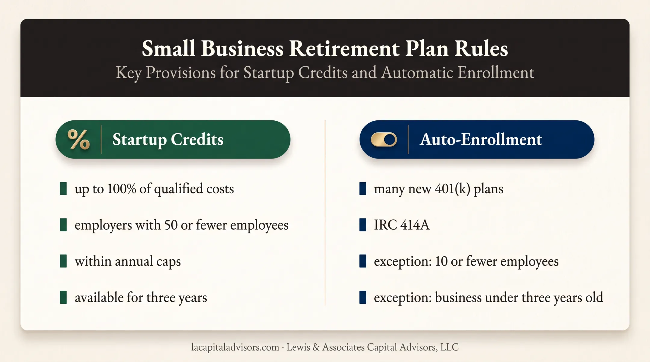 Small-business 401(k) startup credits and auto-enrollment rules