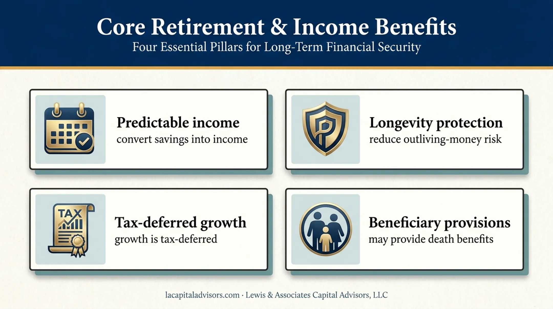 Four annuity benefits for retirement income and financial protection