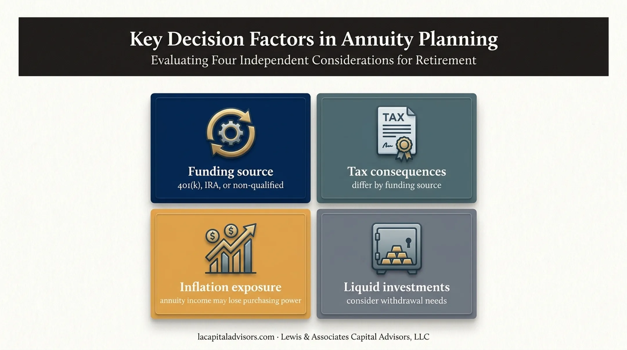 Retirement annuity decision factors including taxes inflation and liquidity