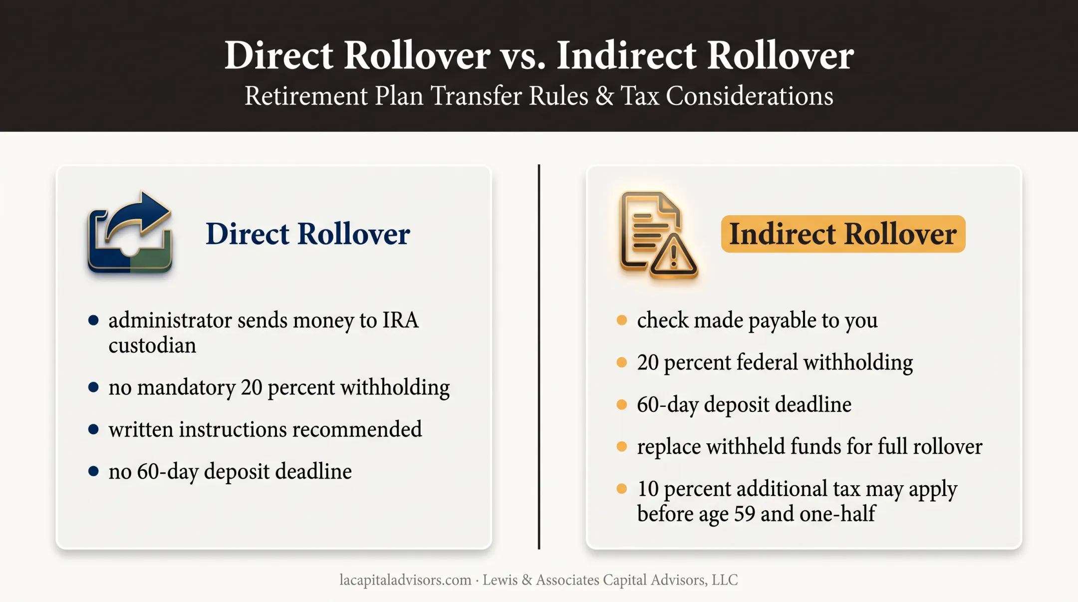 Direct versus indirect 401k rollover comparison infographic