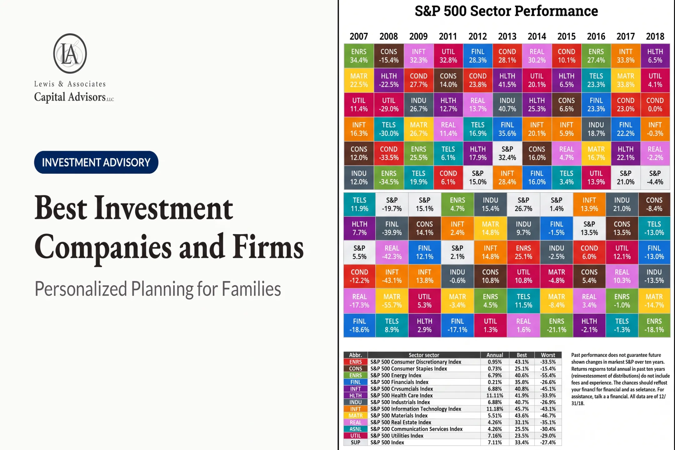 Best Investment Companies and Firms