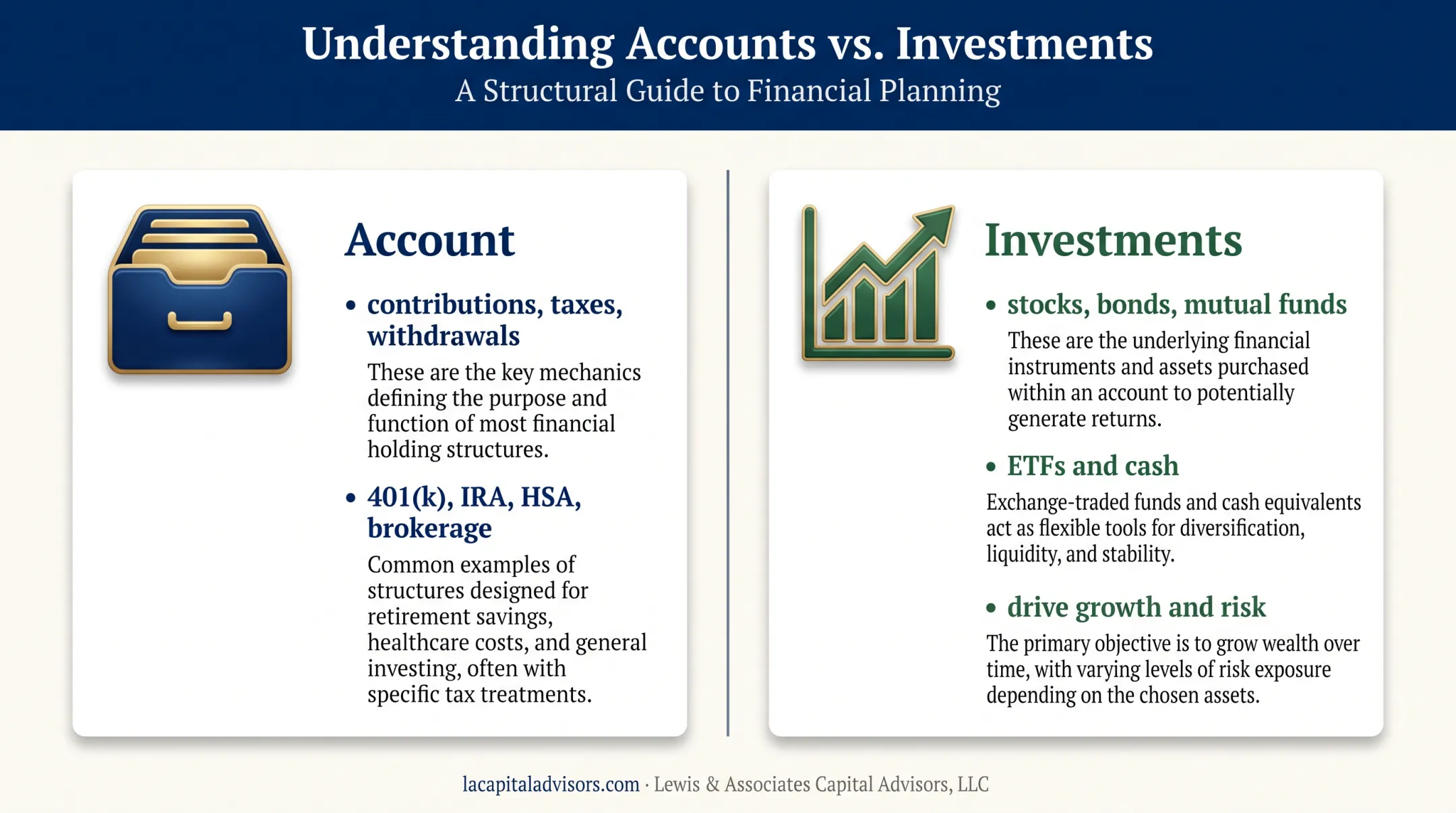 Investment account versus investments comparison diagram for U.S. investors