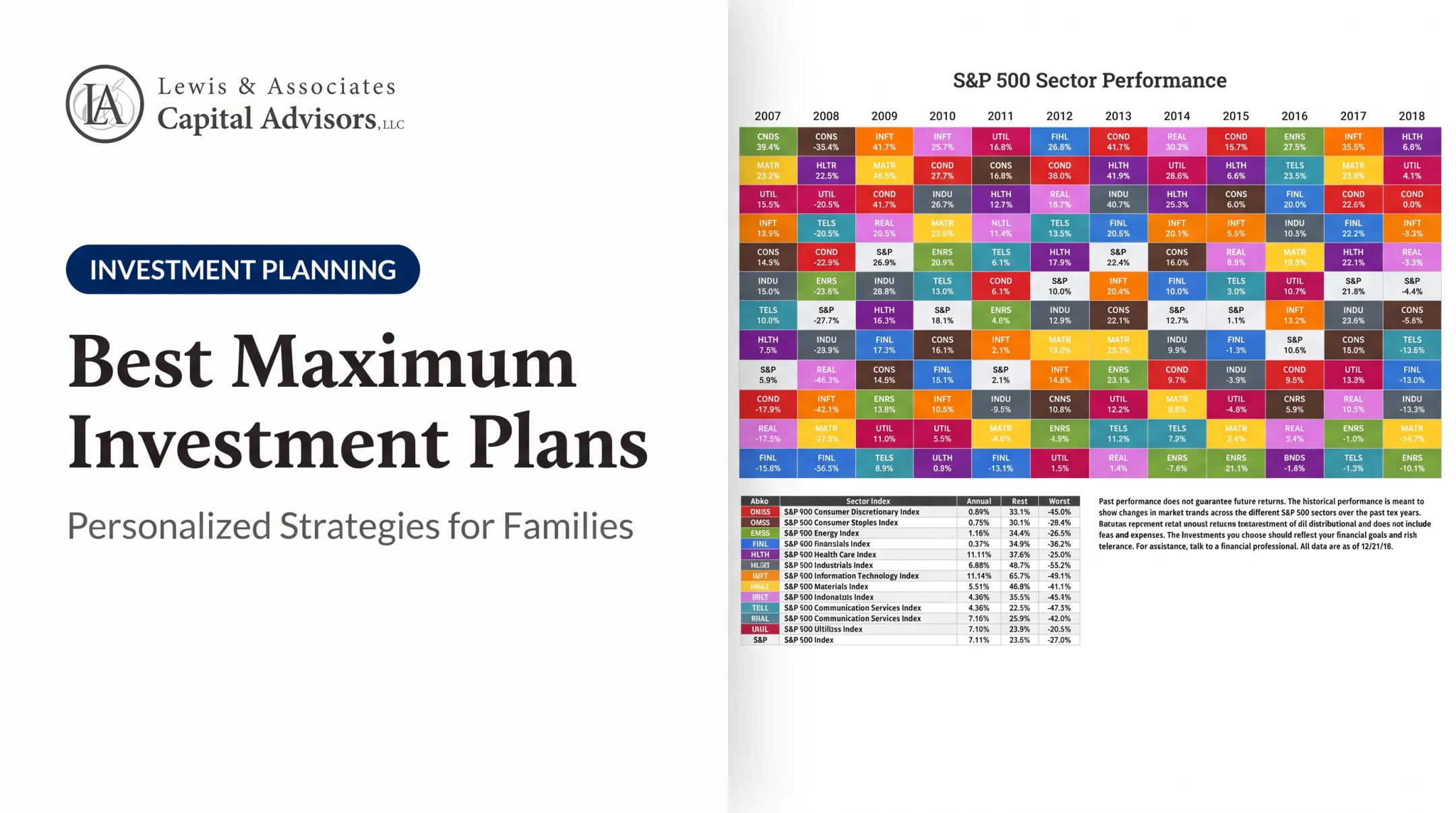 Best Maximum Investment Plans