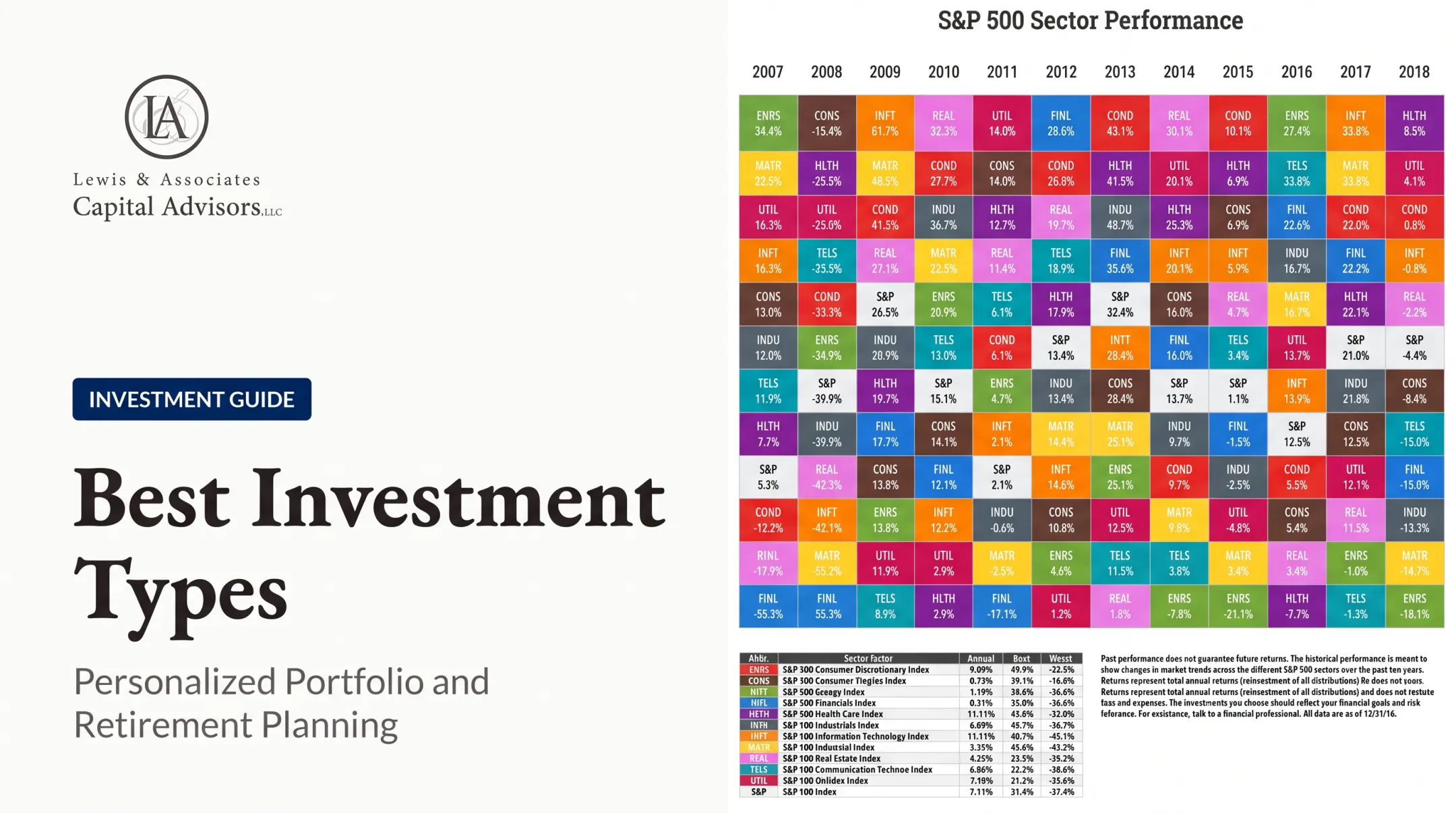 Best Investment Types